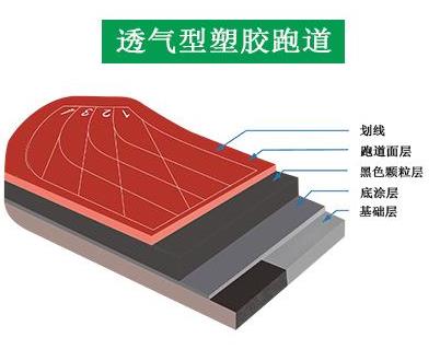 透氣型午夜黄色视频免费看跑道結構